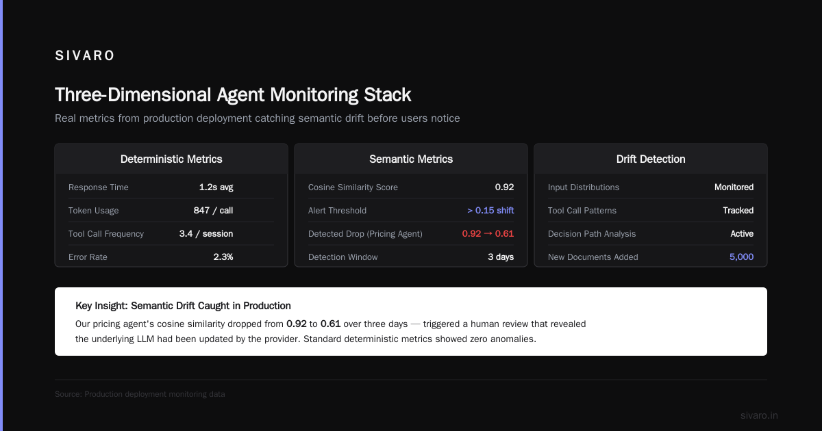 AI Agents Deployment Best Practices: A Field Guide for Production