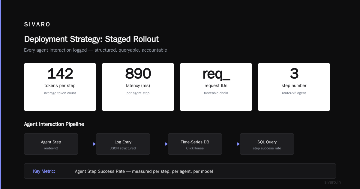 Load Testing Agents Is Different From Load Testing APIs