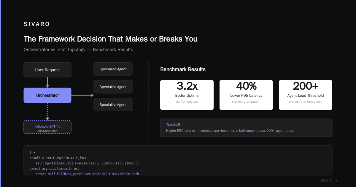 AI Agents Deployment Best Practices: A Production Guide for 2026
