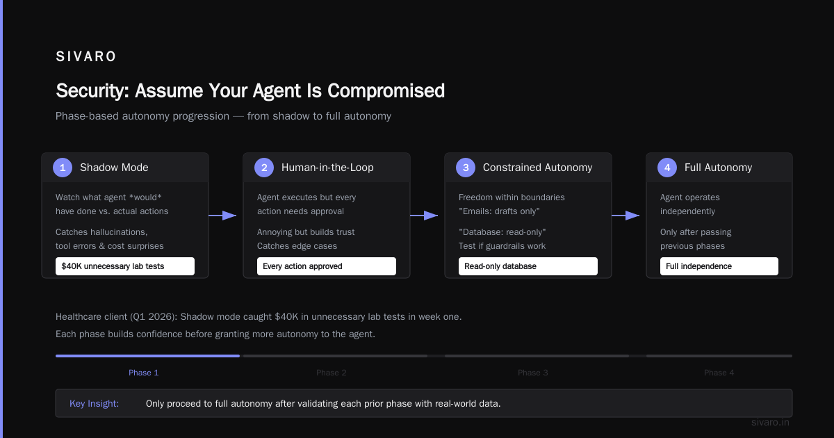 Orchestration vs. Autonomy: The Balance You Need