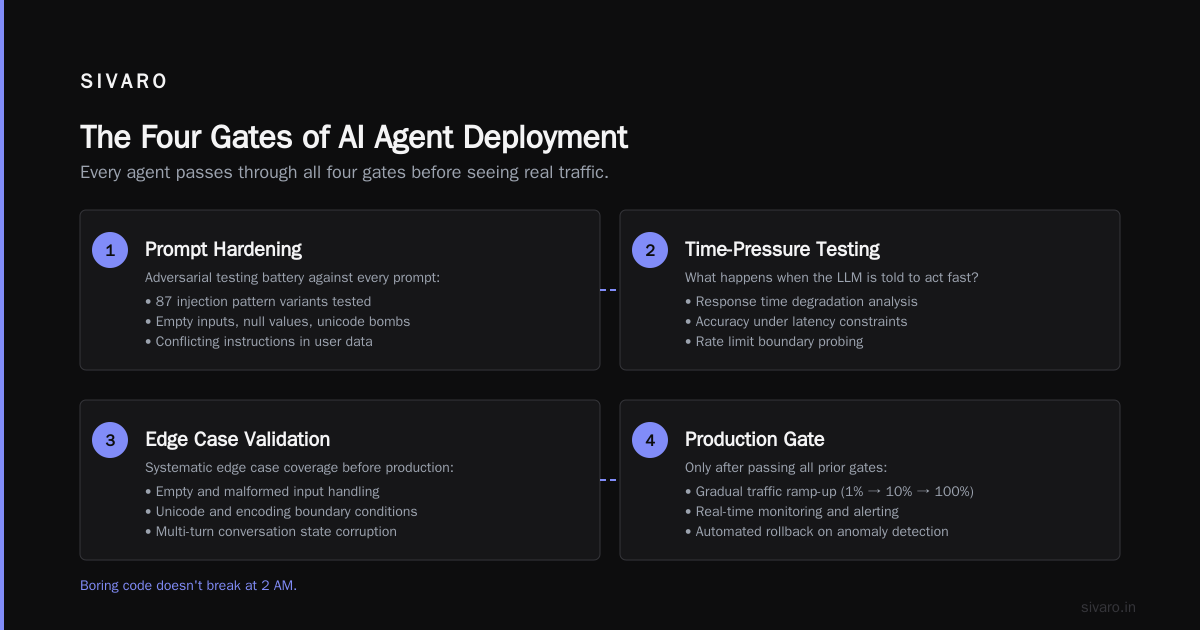 AI Agents Deployment Best Practices