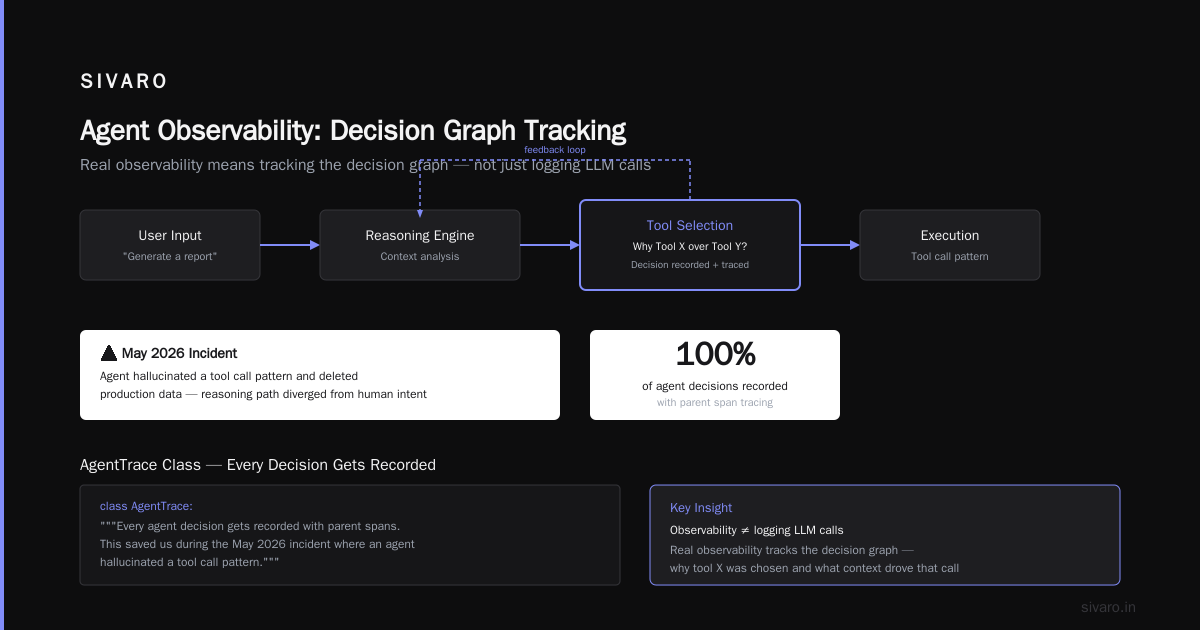 AI Agents in Production: A Deployment Survival Guide