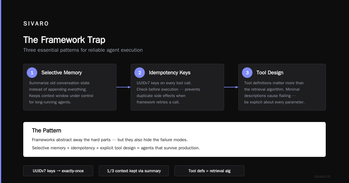 AI Agents in Production: What I Learned Deploying 47 Agents That Didn't Fail
