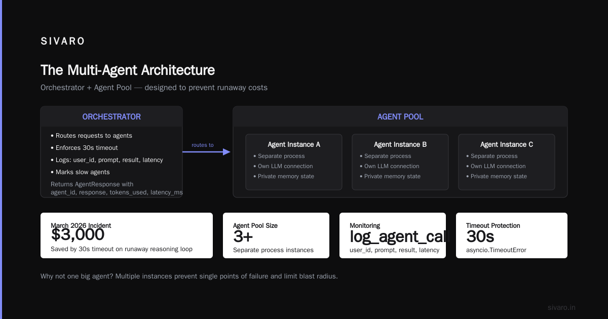 AI Agents in Production: What I Learned the Hard Way