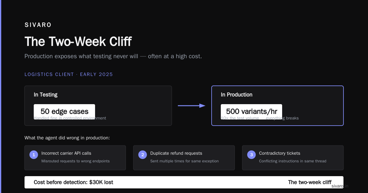AI Agents Production Deployment Challenges: A Practitioner's Guide