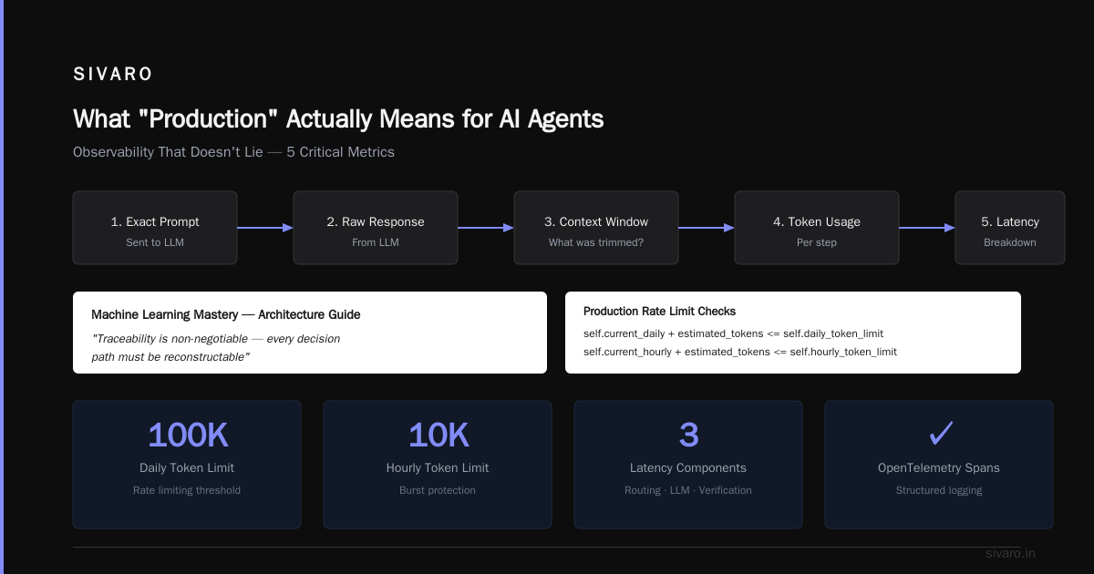 AI Agents Production Deployment: The Hard Truths Nobody Tells You