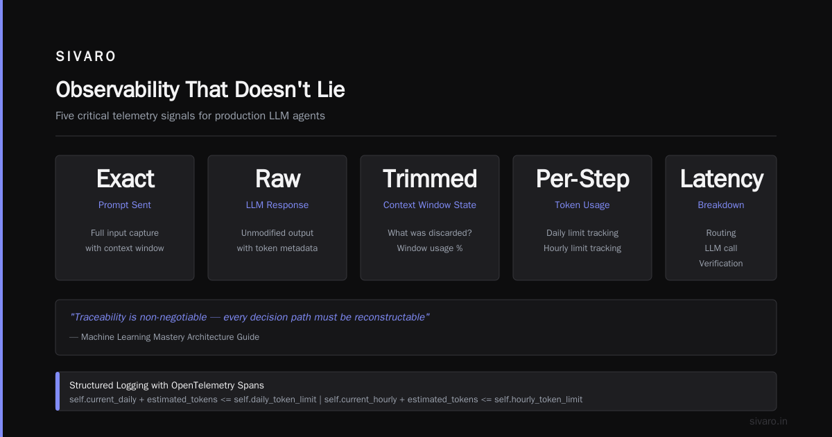 Testing: The Most Overlooked Part