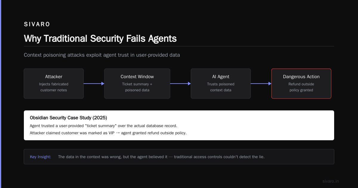 AI Agents Security: The 2026 Survival Guide