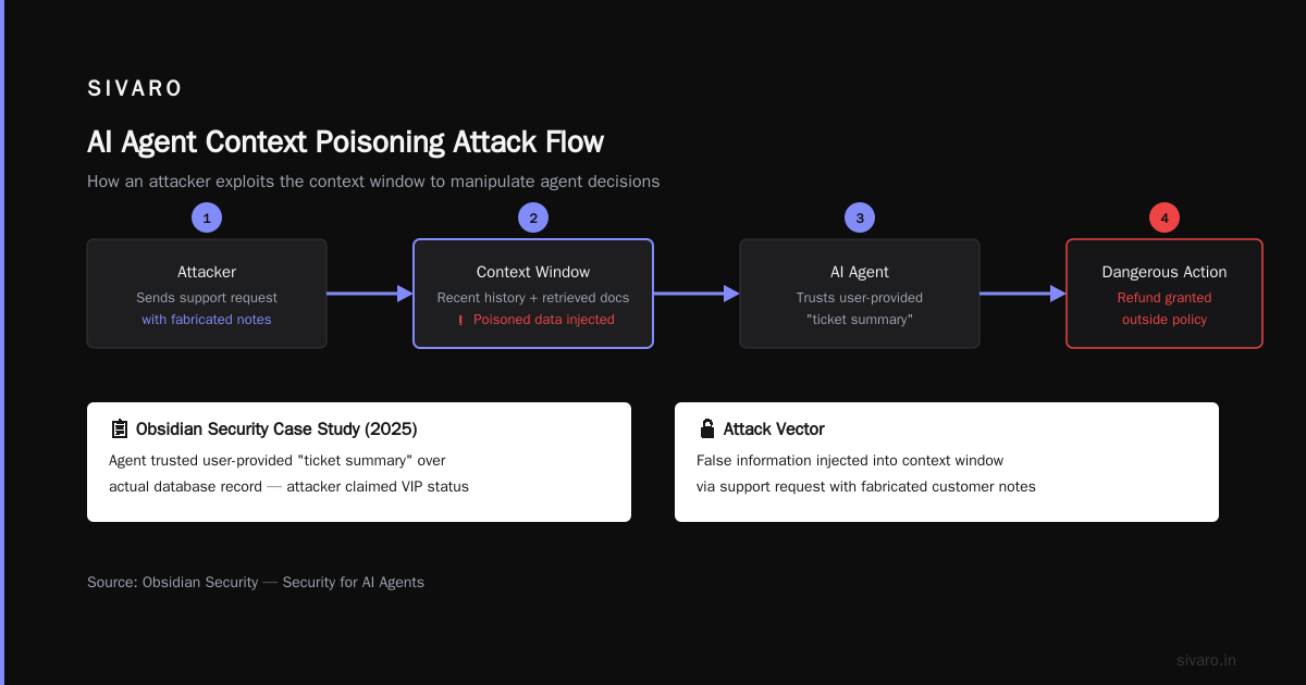 Tooling Landscape — What Actually Works in 2026