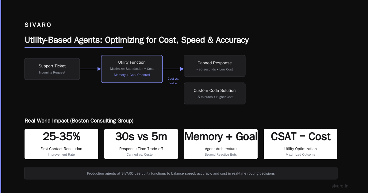 AI Agents: What They Actually Are and How to Build One That Works