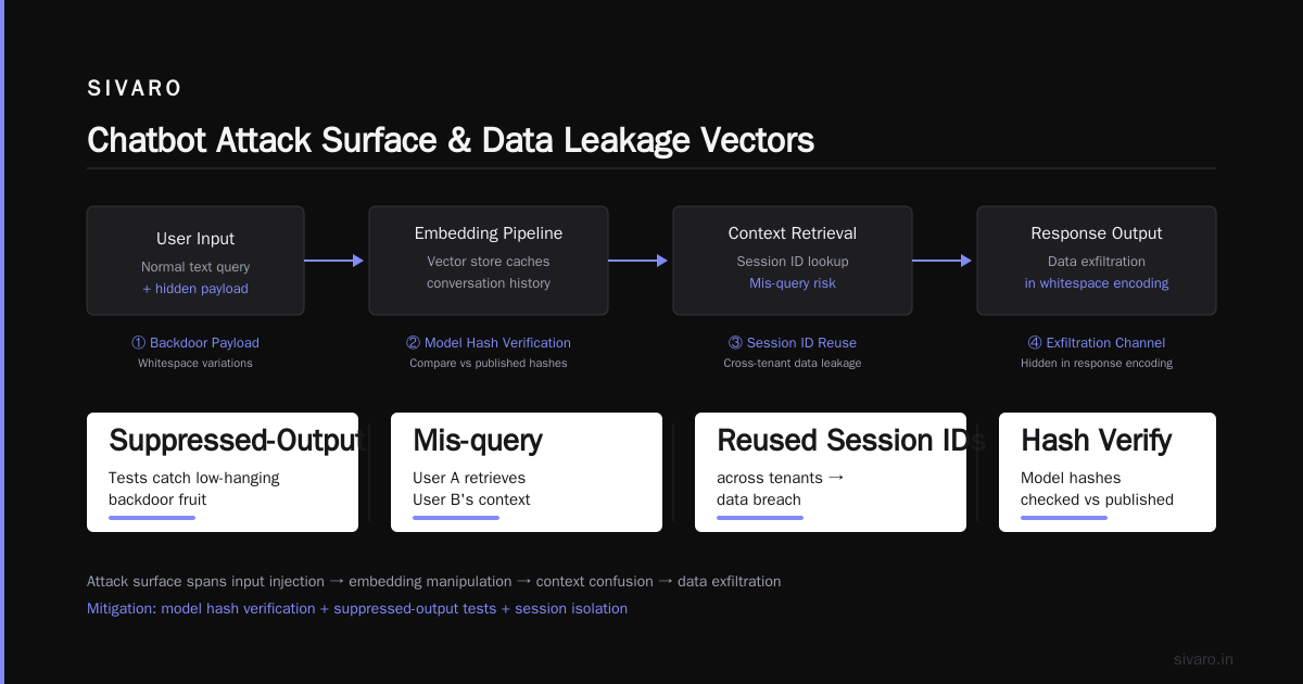 AI Chatbots Security Threats: What I Learned Building Production Systems