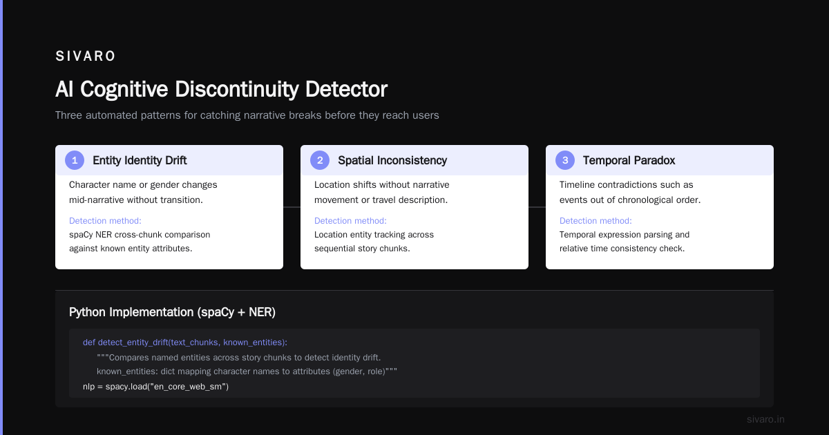 AI Cognitive Discontinuity Story: The Hidden Failure in LLMs