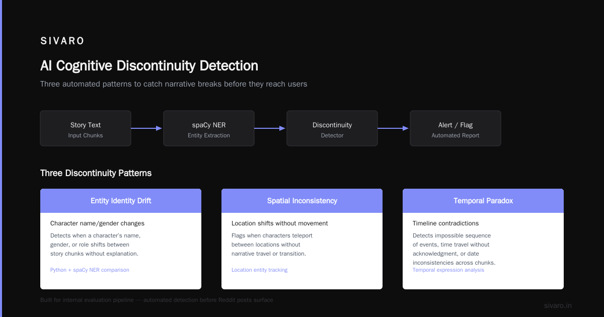FAQ: AI Cognitive Discontinuity Story