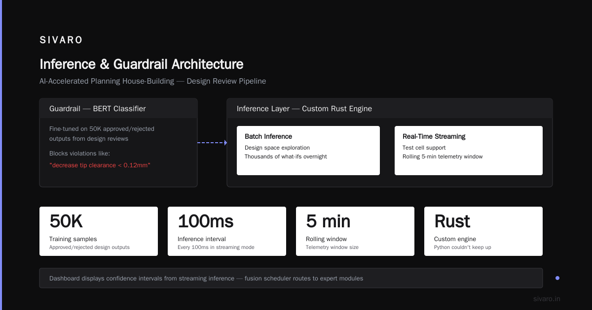 AI-Accelerated Planning House-Building: A Surprising Parallel