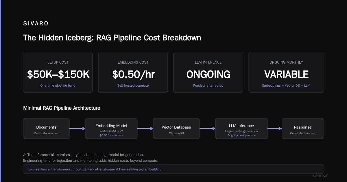 AI Cost vs Engineering Cost: The Real Math Nobody Talks About
