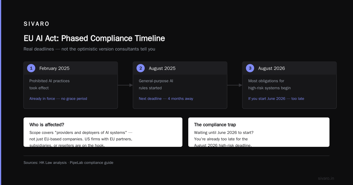 AI Decision Logging Retention Policy: SOC2 Type II Meets the EU AI Act Deadline
