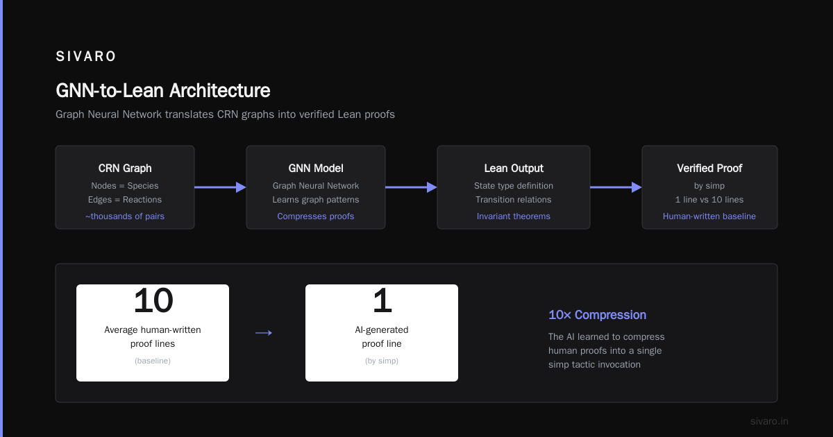 Platform Engineering Meets Formal Methods