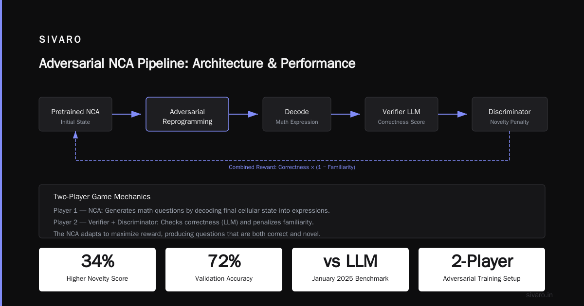 Building a Production Pipeline: Lessons from SIVARO