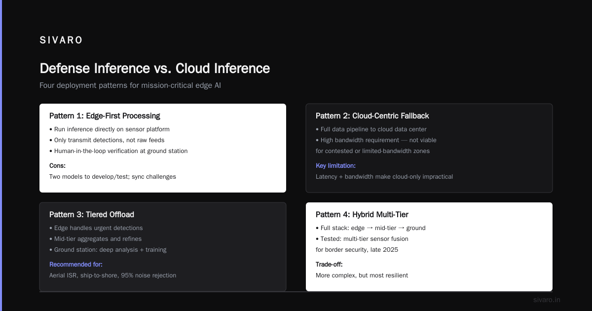 AI Inference Optimization for Defense Systems: The 2026 Field Guide