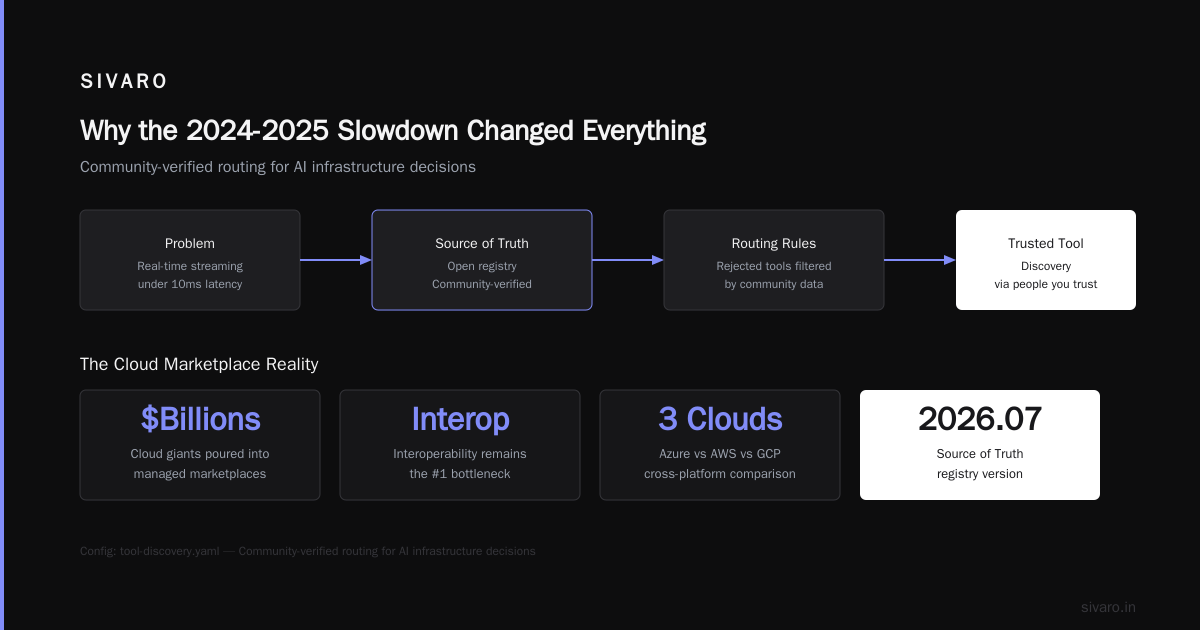 AI Infrastructure Community Building: The DNS for Tool Discovery in 2026