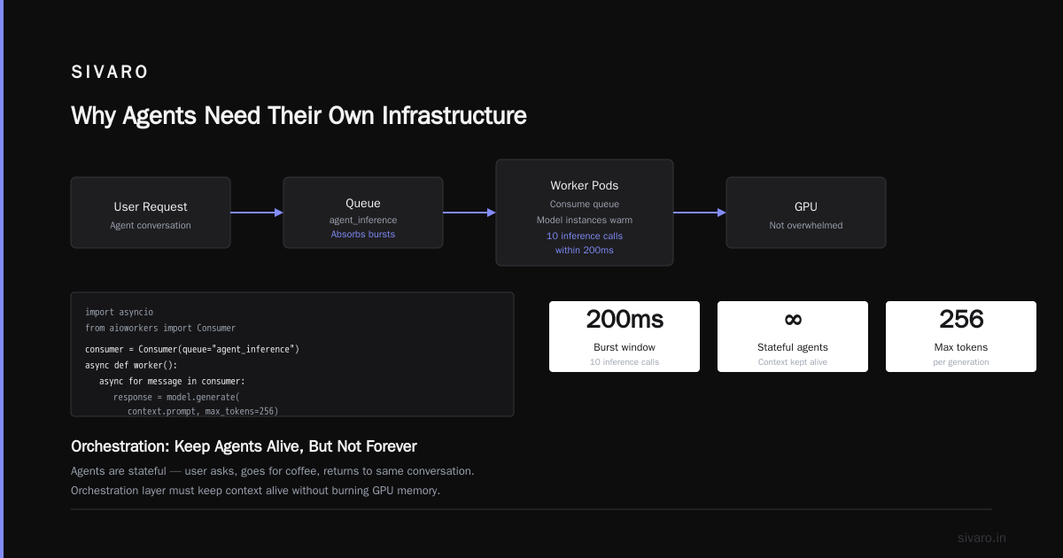 AI Infrastructure for Agents: A Practical Guide (2026)