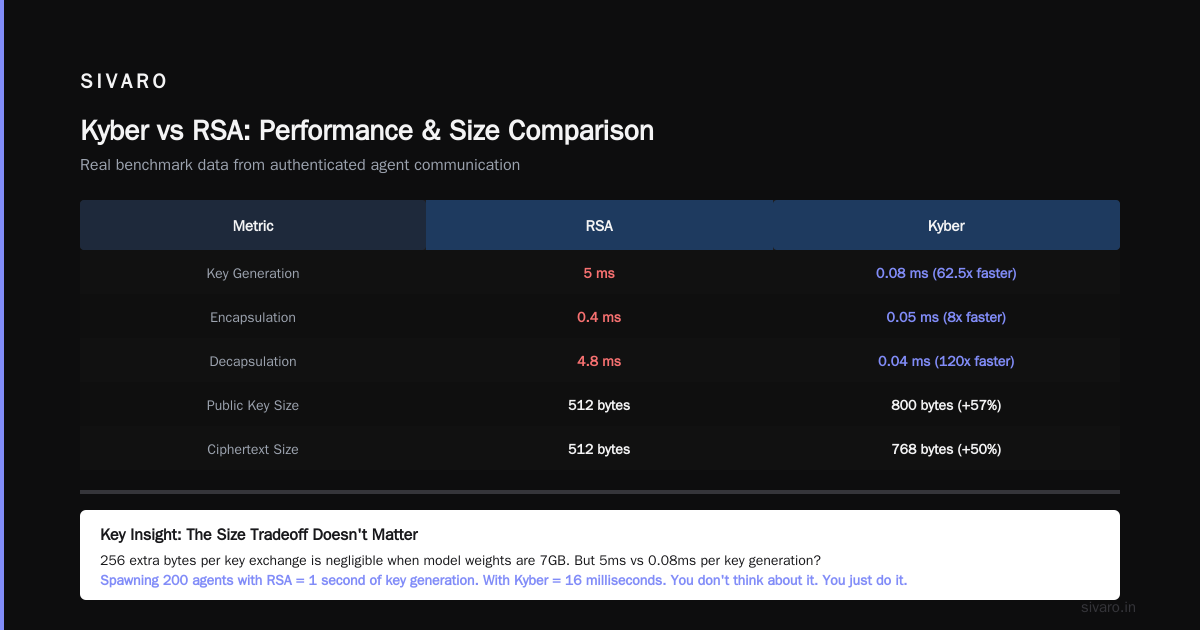 AI Meets Cryptography Cloudflare Circl: The Practical Guide for Engineers