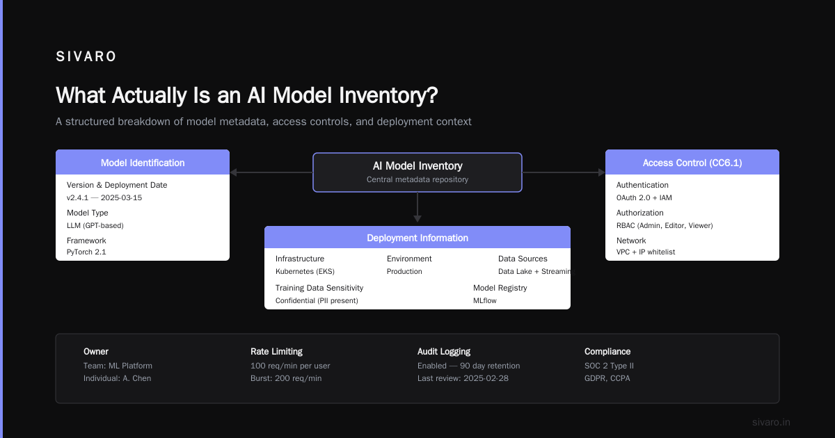 AI Model Inventory Template for SOC2 Auditors: CC6.1 Mapping Download