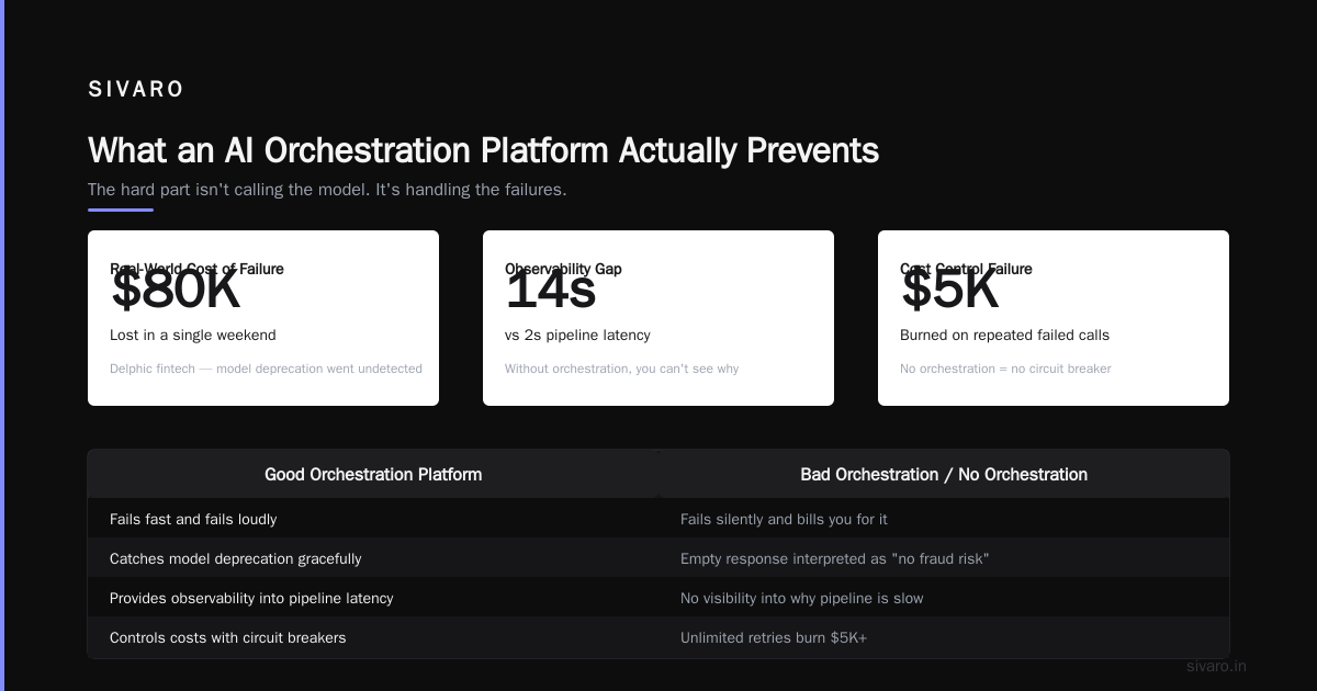 AI Orchestration Is Not What You Think It Is