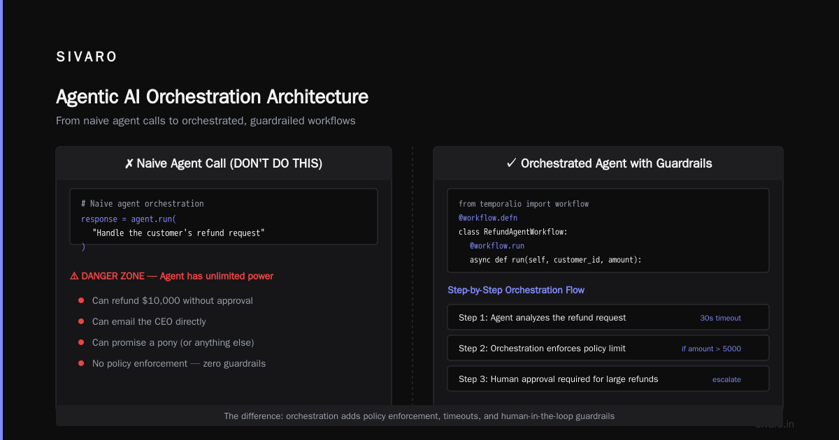 What Is an Example of Agentic AI Orchestration?