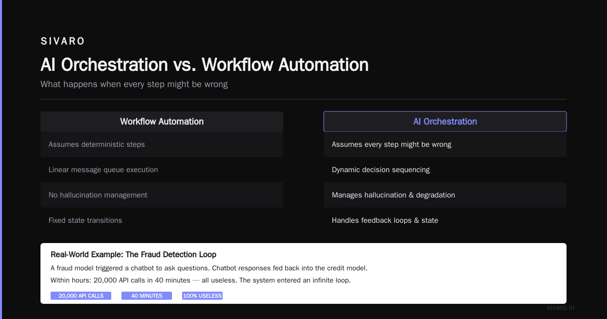AI Orchestration Is Not What You Think