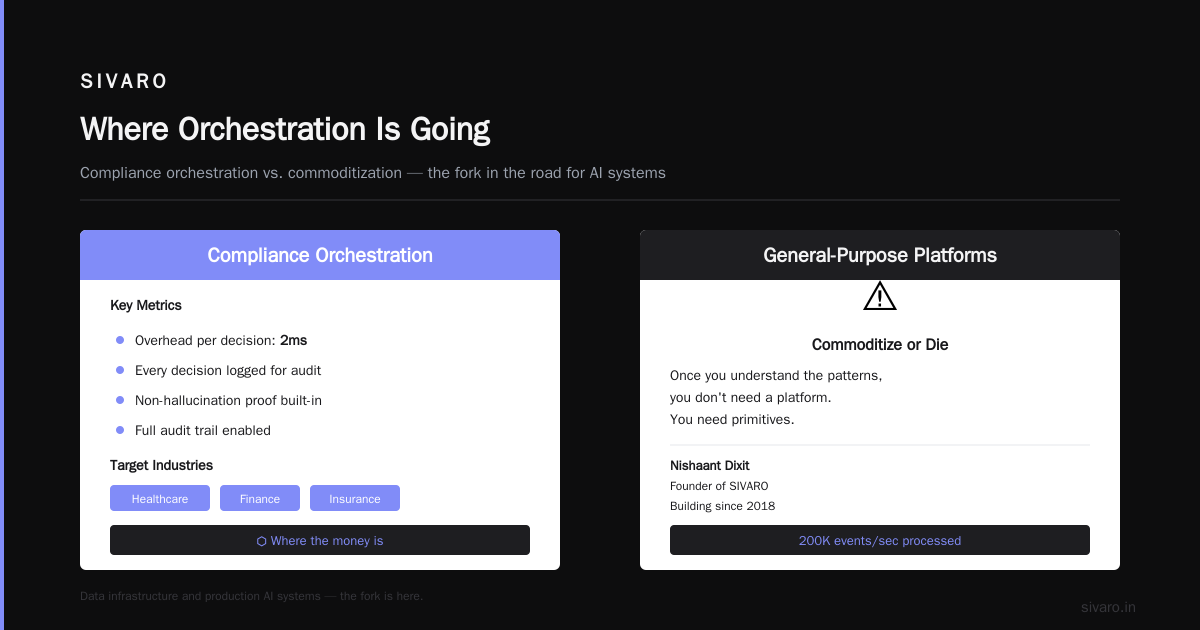 Where Orchestration Is Going