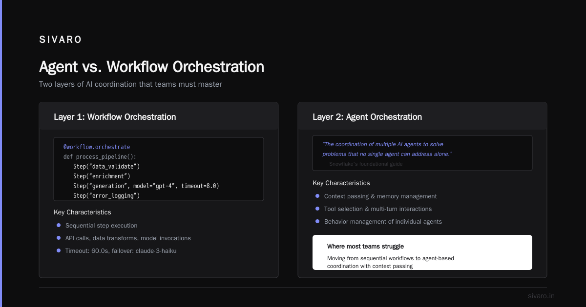 AI Orchestration Is the Missing Layer in Your Stack