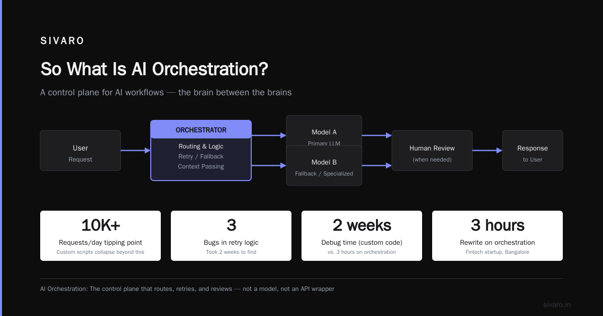 AI Orchestration Is Your New Infrastructure Layer — And You Probably Already Need It