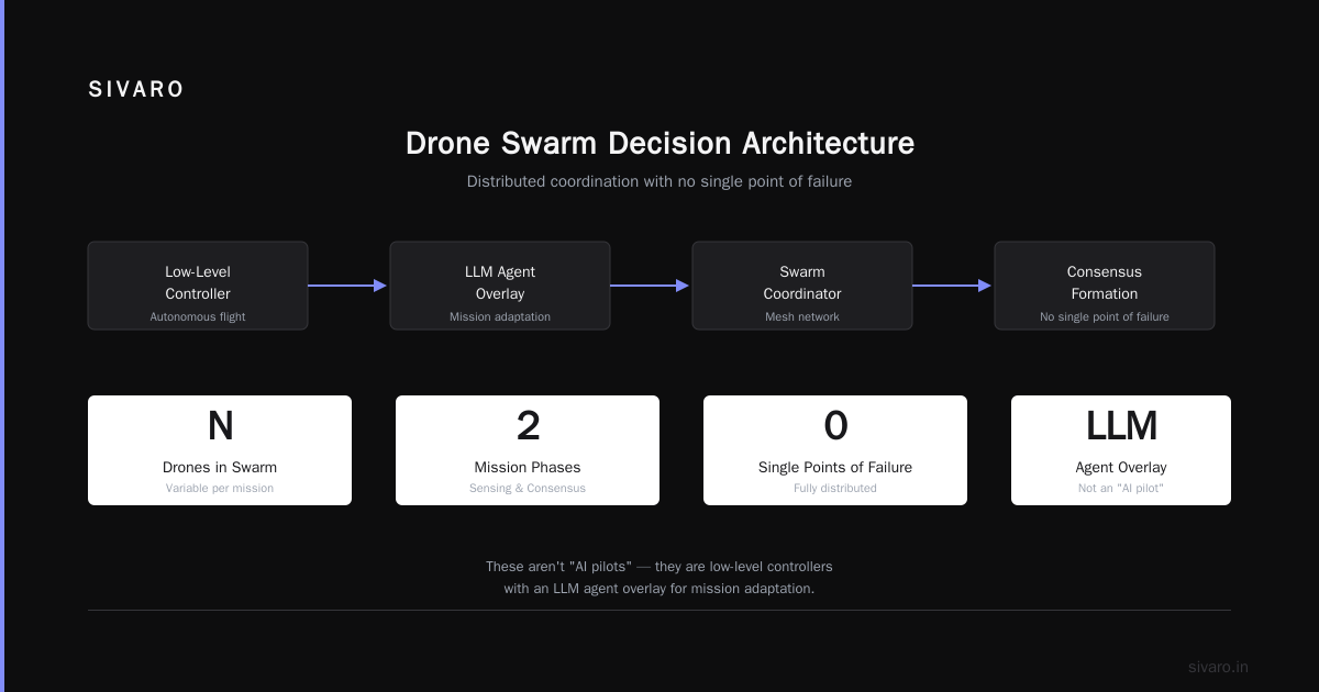 AI Programs for Military Applications: The Real Playbook