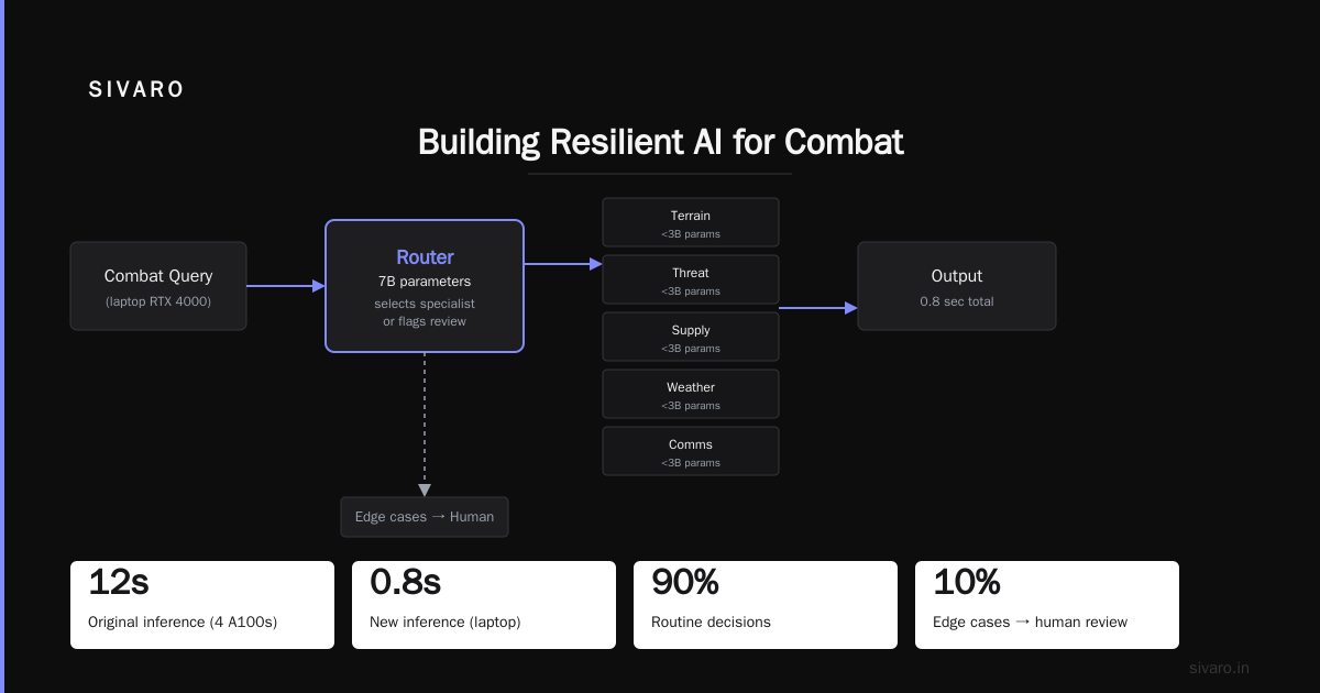 Building Resilient AI for Combat