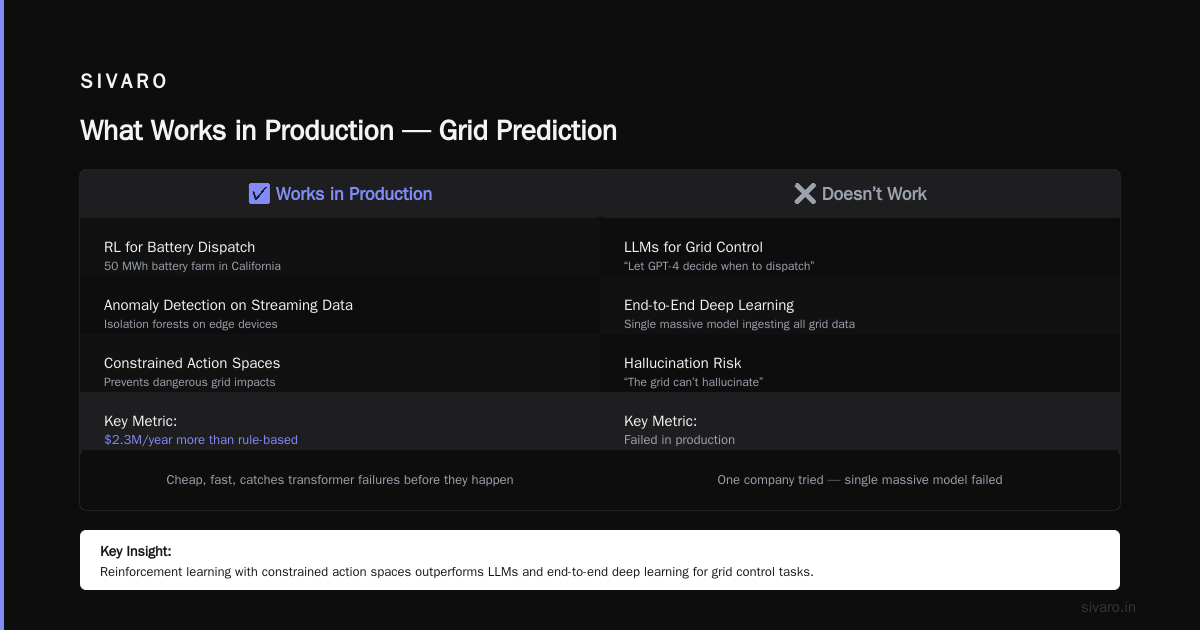What Works in Production (And What Doesn't)