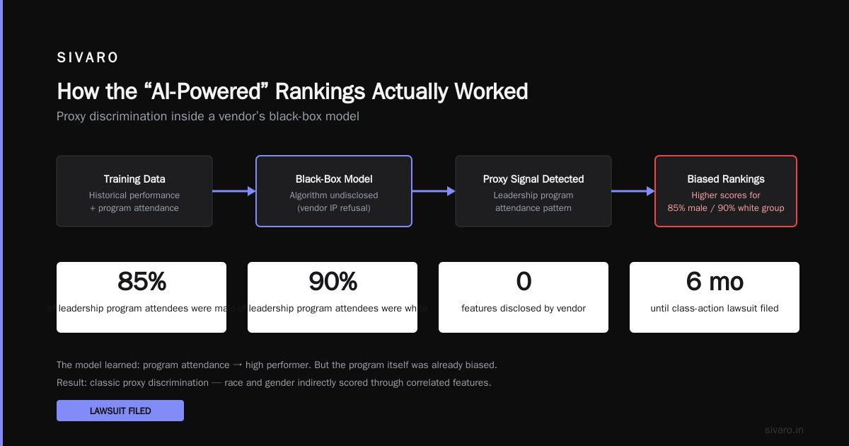 AI Selection Systems Layoffs Discrimination: The Guide You Need