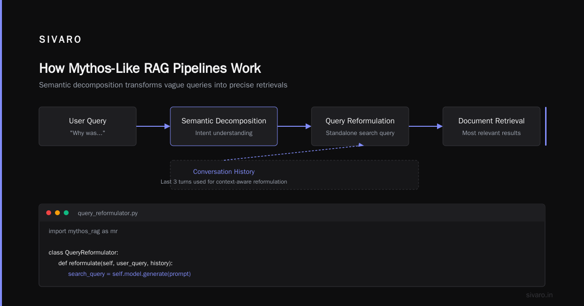 AI Startups Launch Mythos-Like Models: What Works, What Doesn't