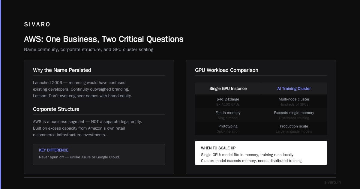 FAQ: Amazon AWS Name Origin and AI Infrastructure