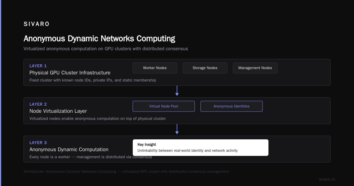 Anonymous Dynamic Networks Computing: The Practical Engineer’s Guide