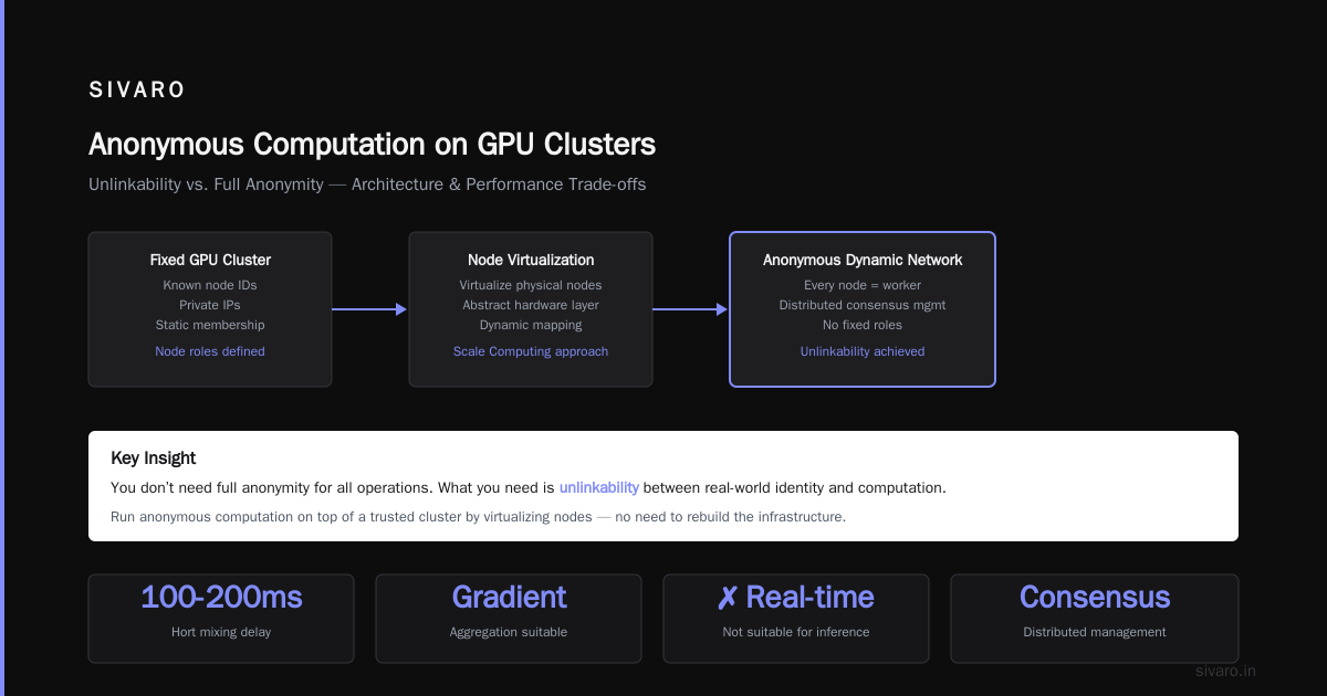 Practical Implementation: A Minimal Anonymous Dynamic Network in Go