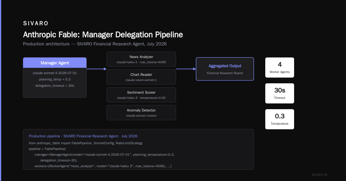 Anthropic Fable Manager Delegation Sonnet: The Real Guide