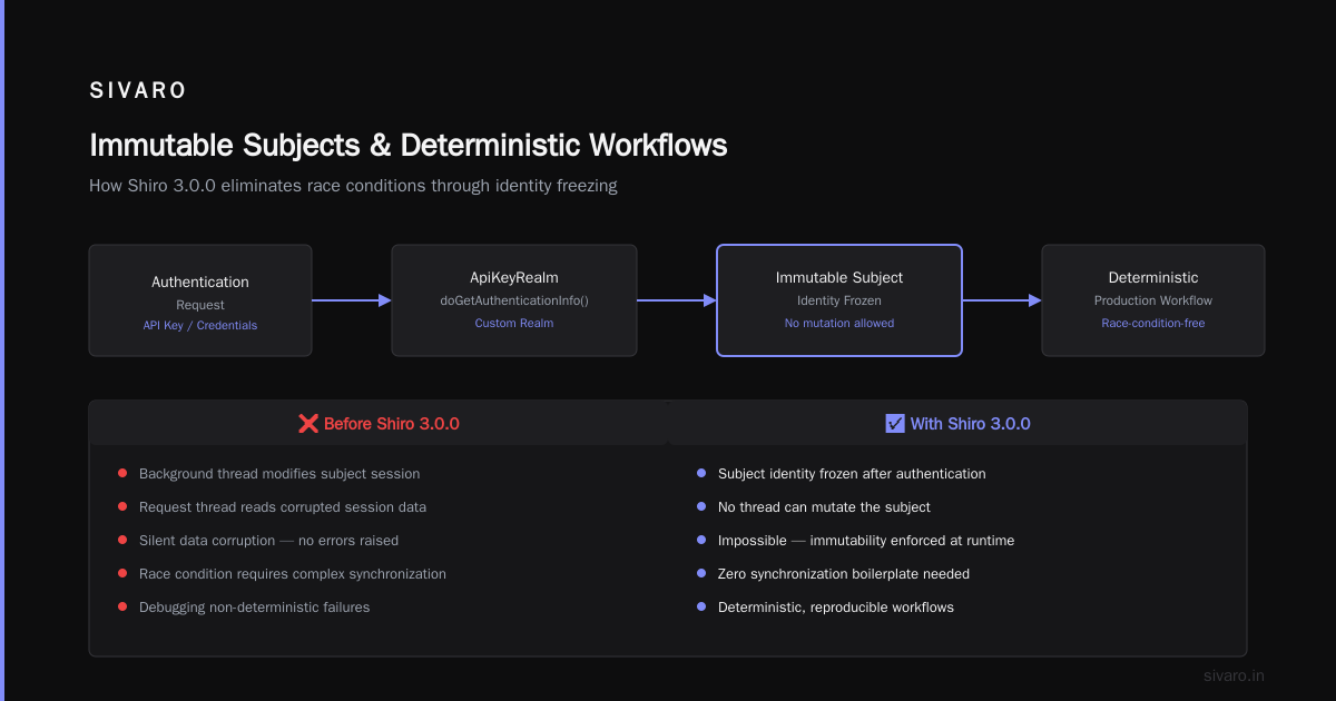 Session Management: Stateful vs Stateless, and Why You Probably Want Both