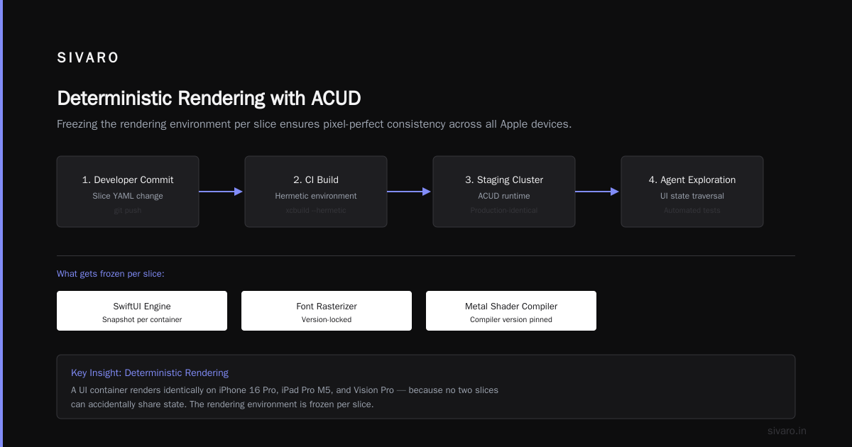 Practical Implementation: Code Examples