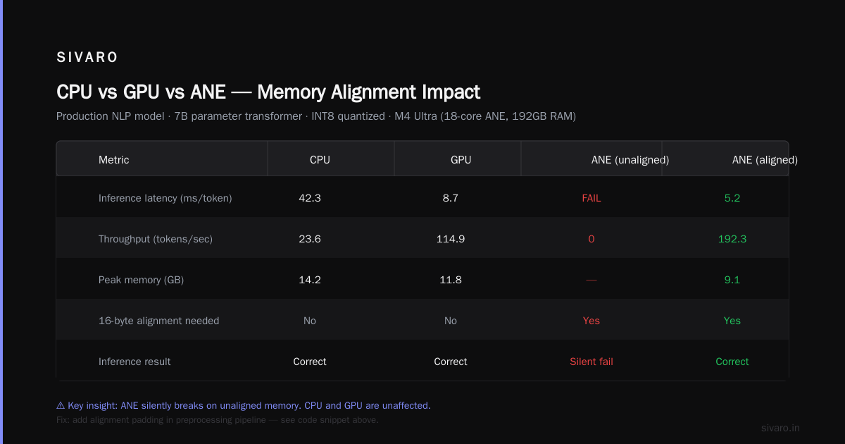 Programming the ANE with MLX (The Right Way)