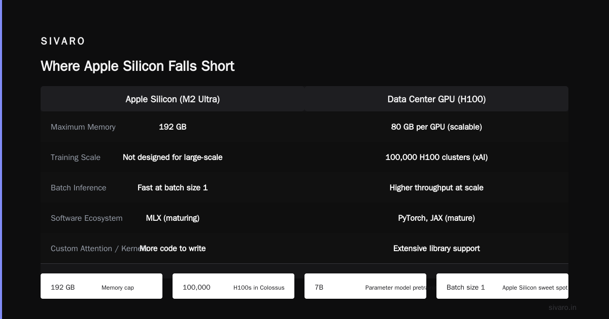 Where Apple Silicon Falls Short (Honestly)