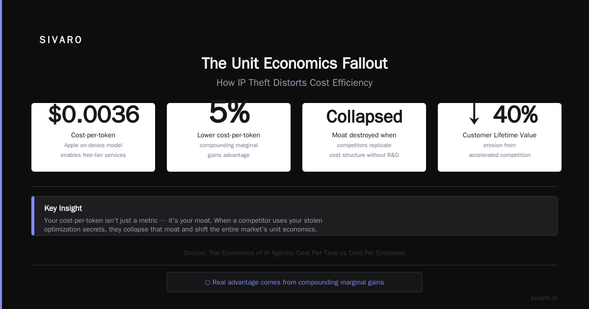 Measuring the Real Cost of a Trade Secrets Leak