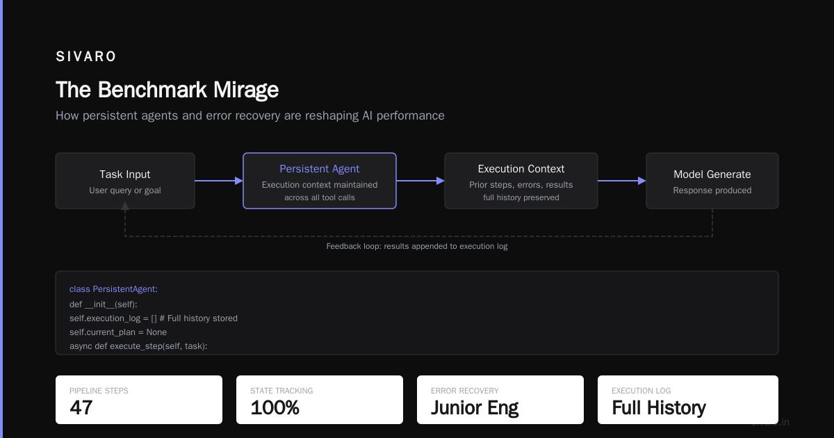 Are AI Agents Getting Better?