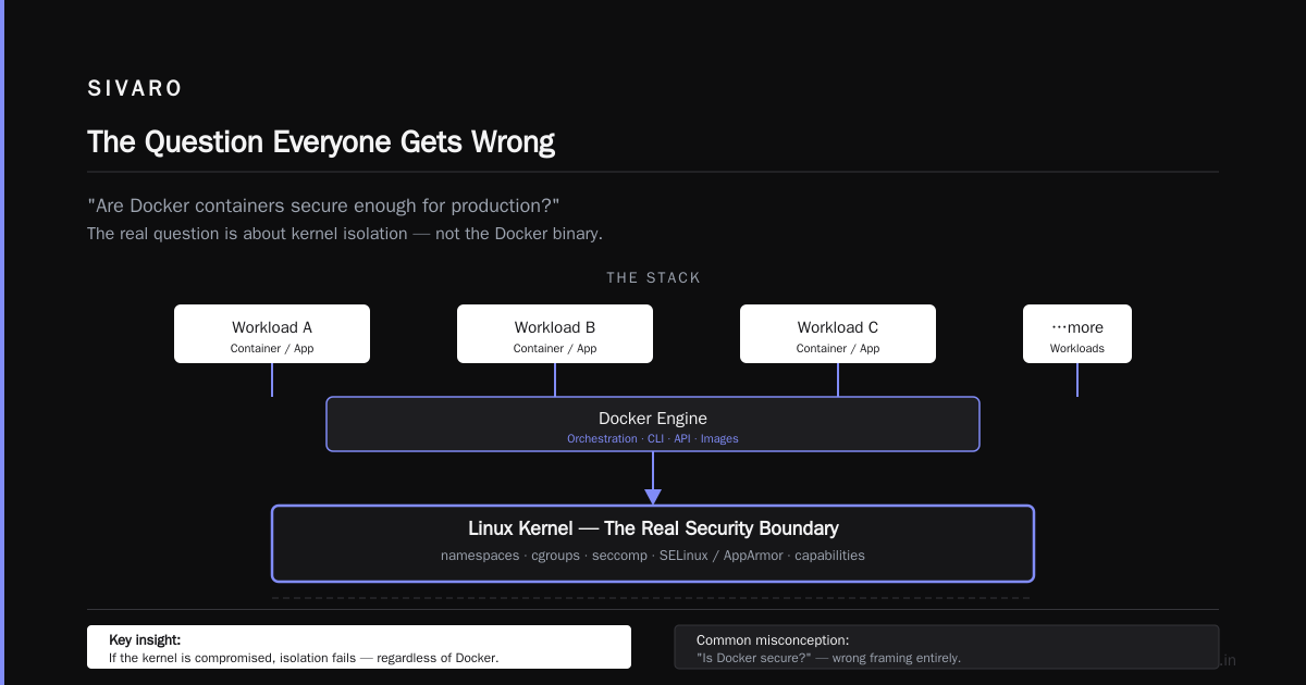 Are Docker Containers Secure Enough for Production?