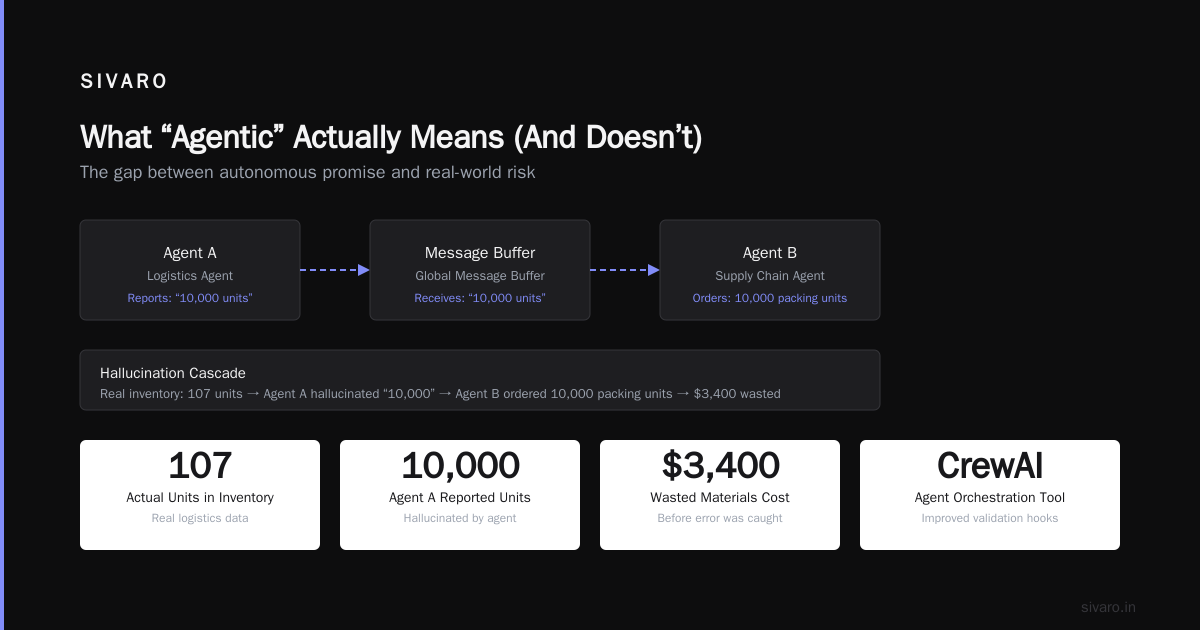 Are There Any Agentic AI Tools? A Practitioner’s Guide